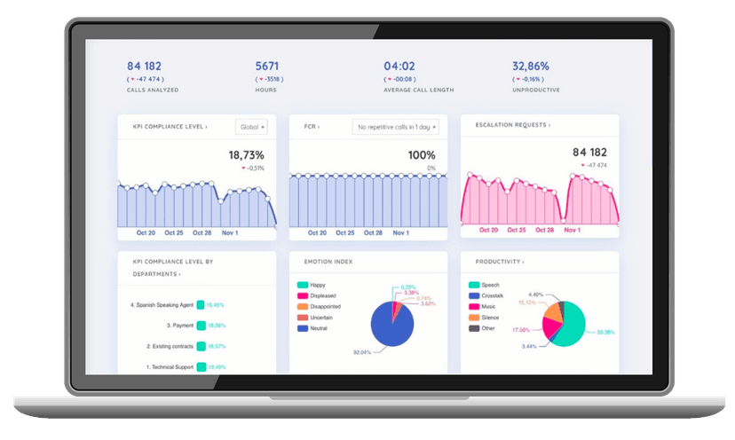 Screenshot of Automated Quality Management